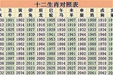 35岁属什么2023|生肖表 十二生肖顺序排序 12属相生肖对照表